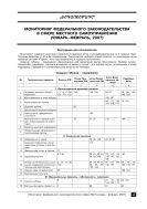 Мониторинг федерального законодательства в сфере местного самоуправления (январь – февраль 2007)