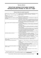 Областная целевая программа развития муниципальной службы на 2008–2010 годы
