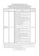 Ветеринарный Фармакологический Вестник