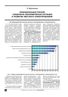Муниципальная Россия: социально-экономическая ситуация и развитие местного самоуправления