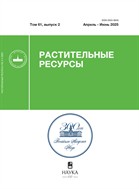 Растительные ресурсы
