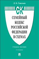 Семейный кодекс Российской Федерации в схемах