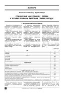 Отношение населения г. Перми к отмене прямых выборов главы города